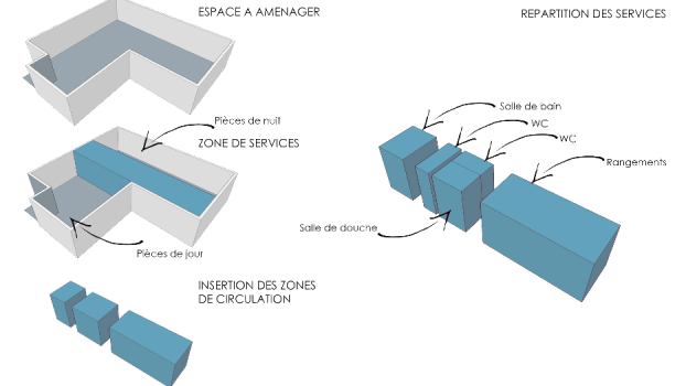 Image de Appartement et Rénovation 