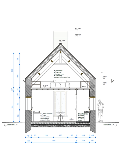 Maison individuelle, Rénovation, Maison de campagne, Construction neuve, Contemporain, Traditionnel, Ancien, Historique